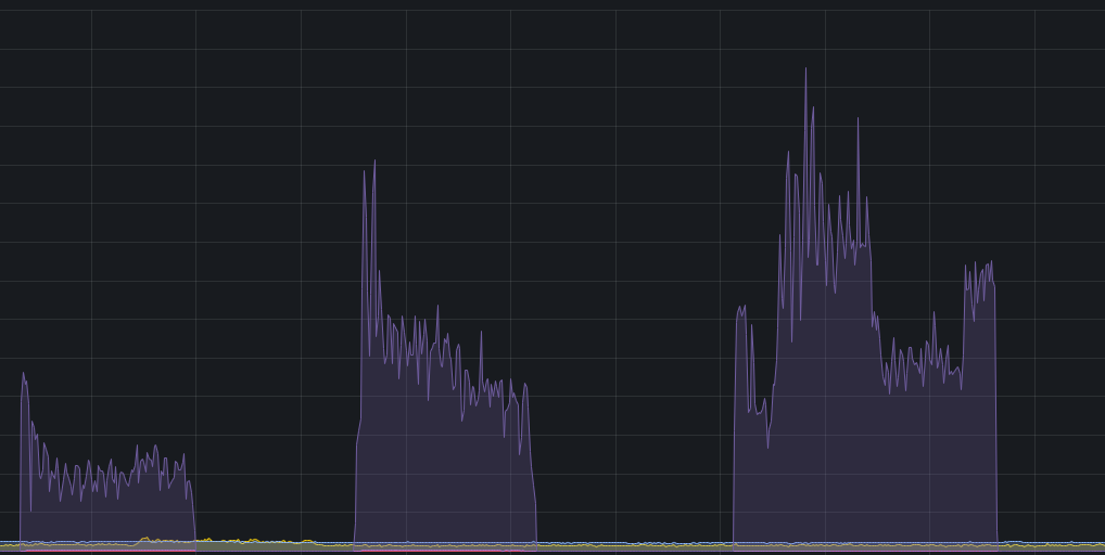 DDoS Protection